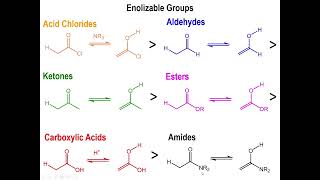 Lec7  Mechanism of Enol amp Enolate Formation [upl. by Now]