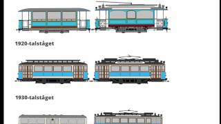 Våra spårvagnar [upl. by Ylreveb]