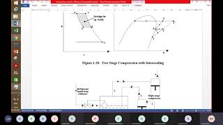 Advanced Vapor Compression Refrigeration Systems TE2 Lecture 8 [upl. by Connell]