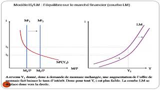 L’équilibre macroéconomique keynésien  le modelé ISLM [upl. by Nosiaj58]