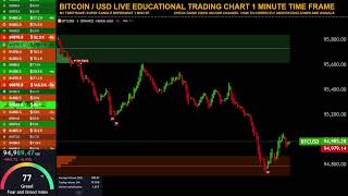 🟠 BITCOIN BTC LIVE  M1  Educational Chart  Strategy amp Signals  Supply and Demand zones [upl. by Koh]