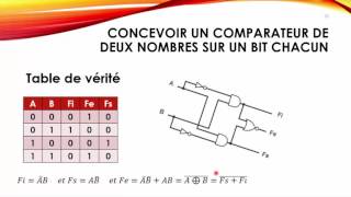 S06 Comparateur structure machine [upl. by Oilejor]