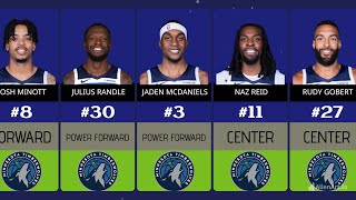 MINNESOTA TIMBERWOLVES ROSTER 20242025 [upl. by Harak]