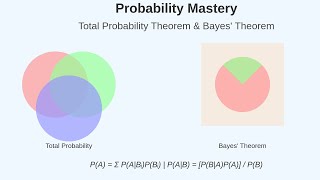 Mastering Probability  Total Probability Theorem amp Bayes Theorem Explained [upl. by Siuqcram675]