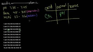 Arterial Blood Gas ABG TicTacToe Examples [upl. by Dnartreb]