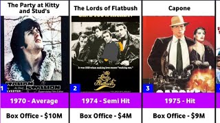 Sylvester Stallone Hits and Flops Movies List  Rocky MonsterVerse all Movie  s List King Kong vs [upl. by Aley63]