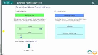 Finanzbuchführung  Bilanz  TEIL 14 1 AktivTausch [upl. by Aidualk]
