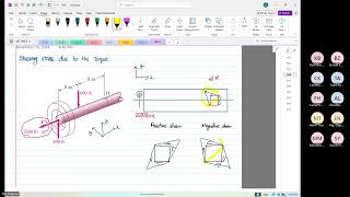 Wk11 Thur P05 Mohr Circle CFRP Optimization [upl. by Marieann]