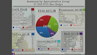 Navy Budget Official Briefs Media on Fiscal 2018 Budget Proposal [upl. by Reade]