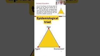 Epidemiological triad epidemiology [upl. by Melvyn]