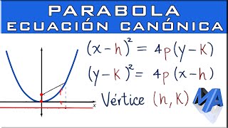 Ecuación canónica de la parábola [upl. by Maryn101]