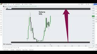 Solana SOL Crypto Price Prediction 2024 [upl. by Py]