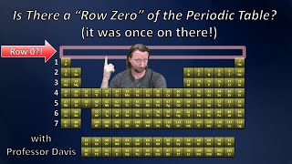 Is there a quotRow Zeroquot on the Periodic Table A Chemist Explains [upl. by Gnuoy671]