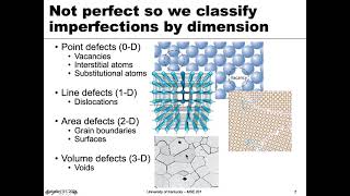 MSE 201 S21 Lecture 13  Module 2  Imperfections amp Point Defects [upl. by Nodababus173]