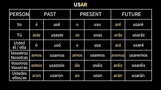 Regular Spanish Verb Conjugations AR ER amp IR verbs [upl. by Viviyan771]