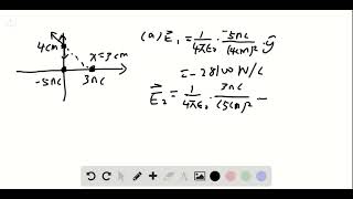 Point charge 5 00 nC is at the origin and point charge 3 00 nC is on the axis at 3 00 cm Point [upl. by Isiad]