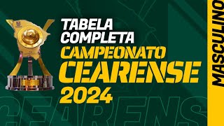 CAMPEONATO CEARENSE 2024 tabela de jogos completa com datas grupos e calendário da fase final [upl. by Buchheim]