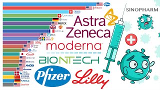 World’s Biggest Pharmaceutical Companies [upl. by Cyndia]