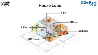 Easy Calculation of Electricity Units consumed by Appliances at home In India [upl. by Stannfield]