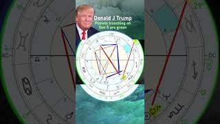 Most ACCURATE amp HISTORIC 2024 Election Astrology Prediction shorts 2024elections predictions [upl. by Meehahs147]