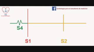 Auscultación del cuarto ruido cardíacoThe fourth heart sound [upl. by Eniffit]