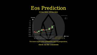 Dec 3 2024 EOS  ETC  ENS  FIDA Price Prediction [upl. by Gaultiero]