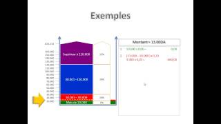 Calcul de lIRG [upl. by Yrohcaz]