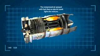 how jet engine works [upl. by Amocat611]