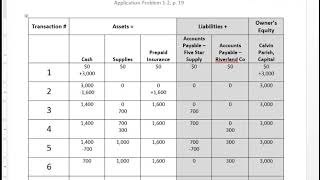 Accounting Application Problem 12 [upl. by Fanchie452]