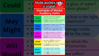 Modal verbs  Modal auxiliary verbs in english grammar [upl. by Stclair]