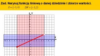 Wykres funkcji o danej dziedzinie i zbiorze wartości funkcji  Matfiz24pl [upl. by Ggerk730]