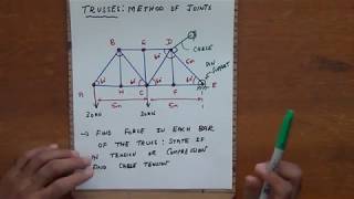 Solved problem Trusses Method of Joints [upl. by Holden286]