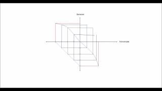 Transformationskurve  Herleitung im 4 Quadrantenschema [upl. by Heiskell831]