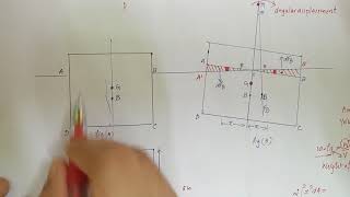 part 3metacentric height by analytical method [upl. by Sidwohl]