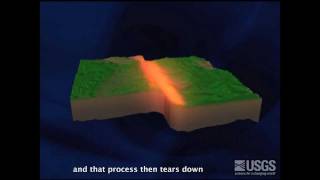 Earthquakes  Shock Waves Explained [upl. by Nnarual]