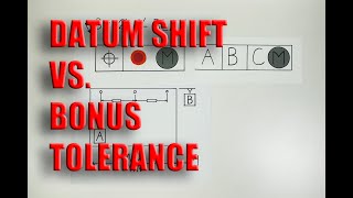 GDampT Datum Shift vs Bonus Tolerance Lesson 15  NO MATH [upl. by Assertal]