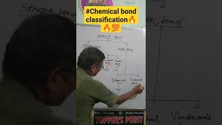 Chemical bond classificationionoc bondcovalent bondco ordinate bondmetallic bondhydrogen bond [upl. by Eibbed60]