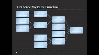 Crabtree Vickers Time Line [upl. by Aurelio594]