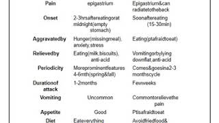 Peptic Ulcer Summary [upl. by Enirol112]