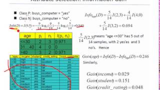 Data Mining Attribute Selection Measure for ID3 Information Gain in Urdu Hindi [upl. by Eelaras]