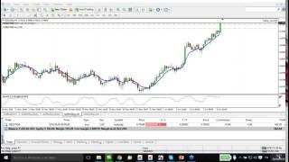 1500 Euro tradando i tassi interesse NZD mercoledi 8 giugno [upl. by Carling]