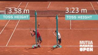 Pro serve comparisons Raonic Nishikori [upl. by Eenot526]