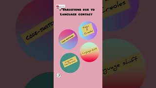 Language contact variation  Codeswitching  pidgins and creoles  exampleshortsvideo study [upl. by Pollack]