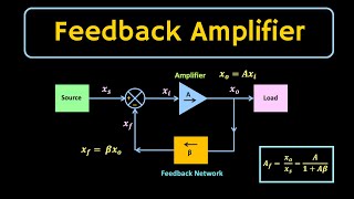 Introduction to Feedback Amplifier  The concept of Negative Feedback and its advantages [upl. by Pietrek]