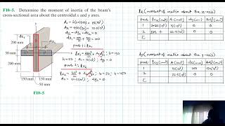 F10–5 Moments of Inertia Chapter 10 Hibbeler Statics Benam Academy [upl. by Cuthbert528]