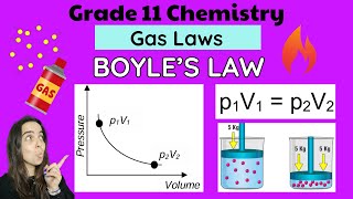 Boyles Law Grade 11 Gas Laws [upl. by Winser490]