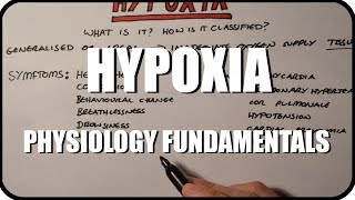 Hypoxia Pathophysiology  Explained Clearly [upl. by Eenoj]