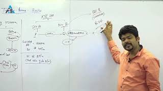 CA SANKALP KANSTIYA Transfer Pricing Practical Question 1 to 7 [upl. by Lavinia]