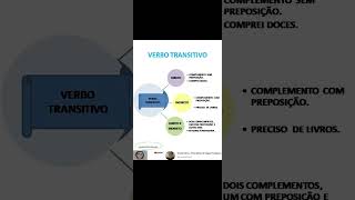 Verbo transitivo direto indireto direto e indireto [upl. by Rakabuba]