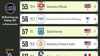 QS World University Rankings 2024 Top 100 global universities [upl. by Pickens912]